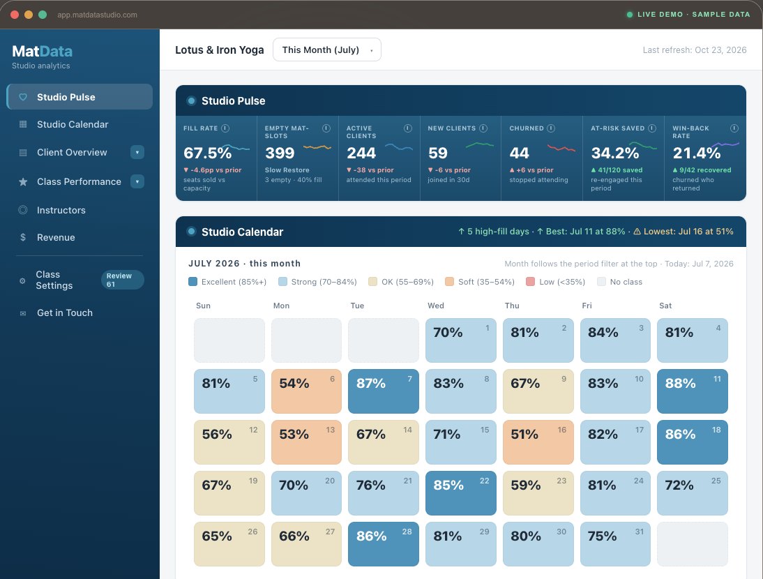 MatData Studio dashboard showing Studio Pulse metrics and a monthly class fill-rate calendar